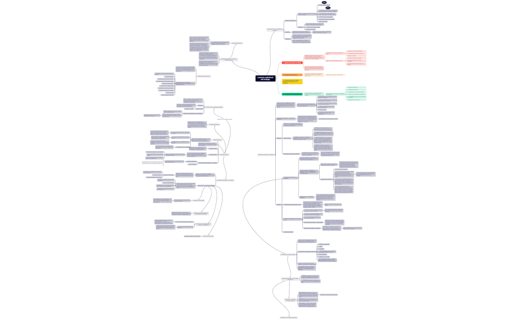 contrato individual del trabajo 