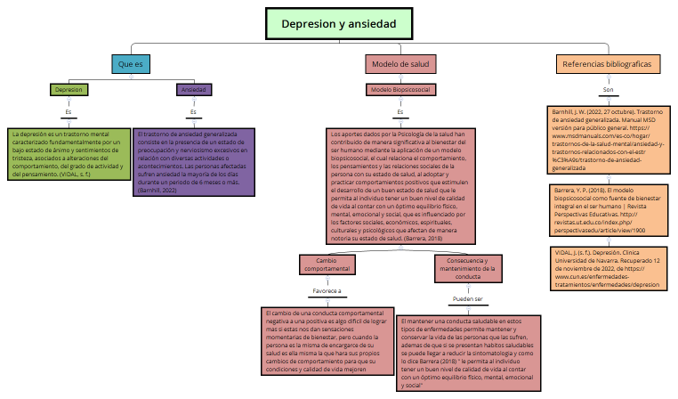 Depresion y ansiedad