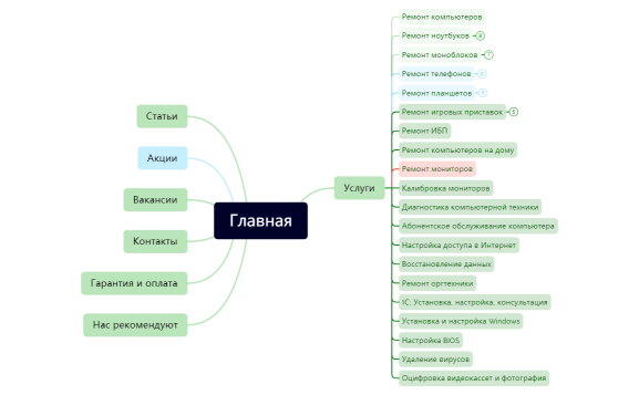 зелкомпхэлп.xmind