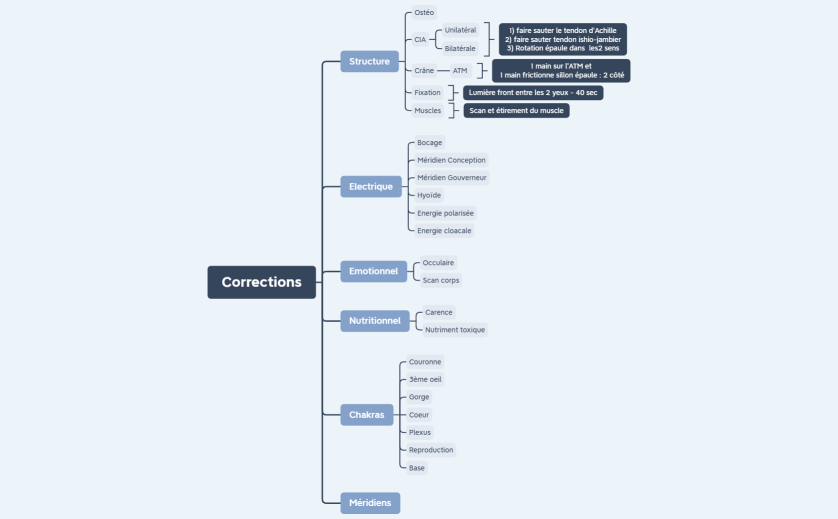 Correction Biokinésio