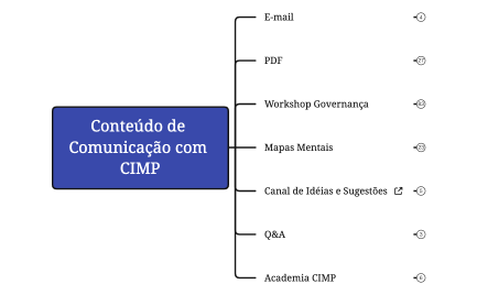 Conteúdo de Comunicação com CIMP