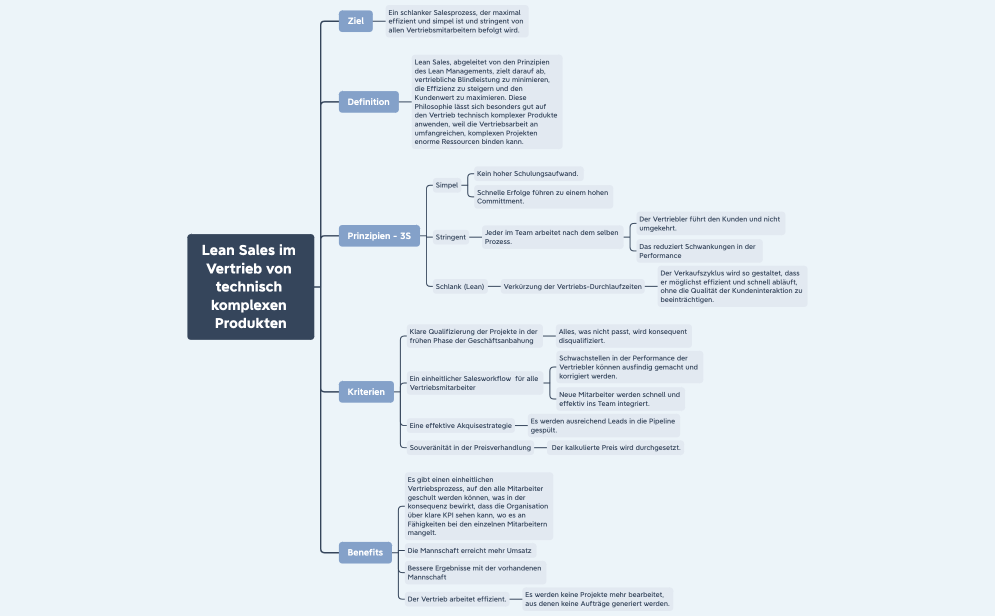Lean Sales im Vertrieb von technisch komplexen Produkten
