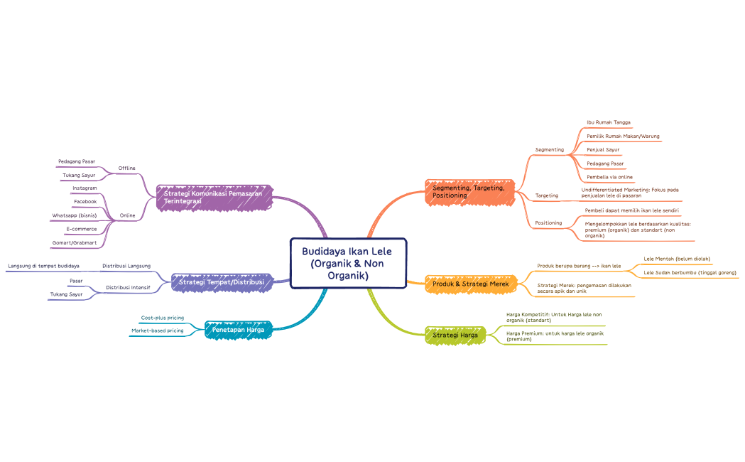 Budidaya Ikan Lele (Organik & Non Organik) UAS