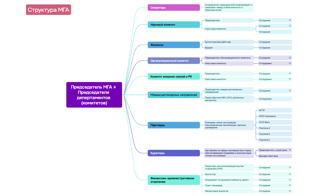 структура МГА схема