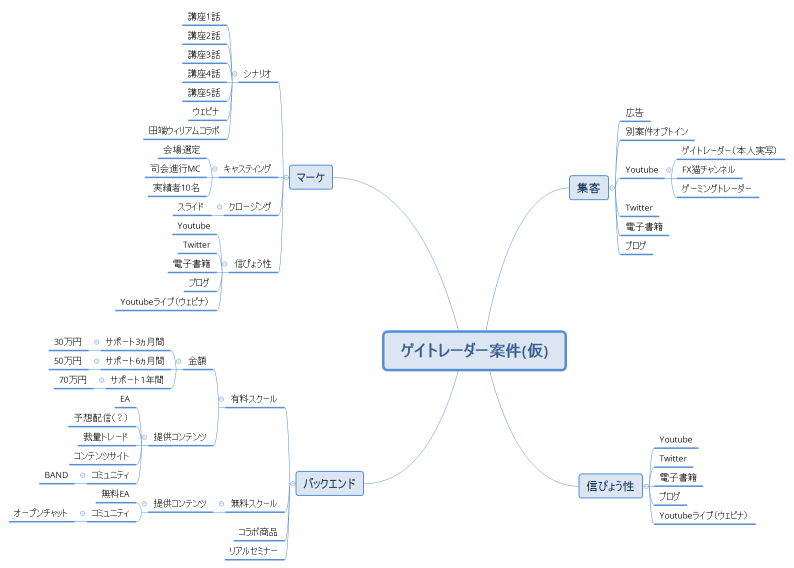 ゲイトレーダー案件(仮)