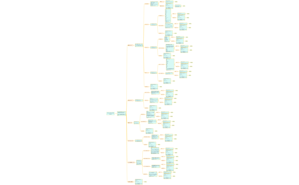 チャットアイコンをタップ