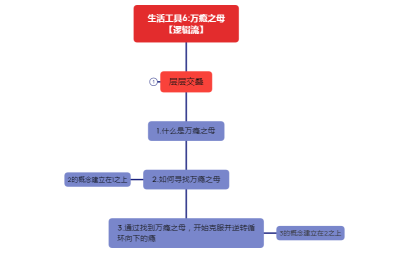 生活工具8：第三朵花开：让人上瘾的环境