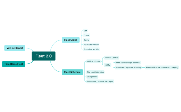 Fleet Management.xmind