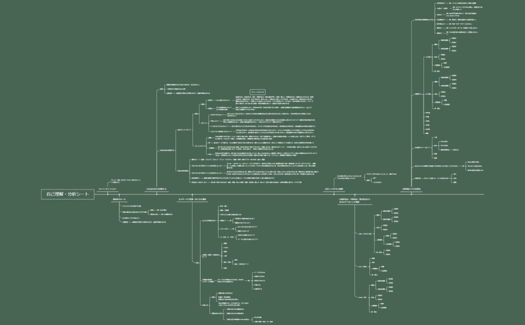 自己理解・分析シート