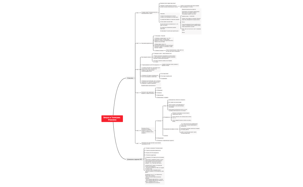 Запуск_в_Телеграм_Часть_1_Упаковка (3).xmind