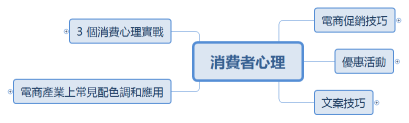 消費者心理