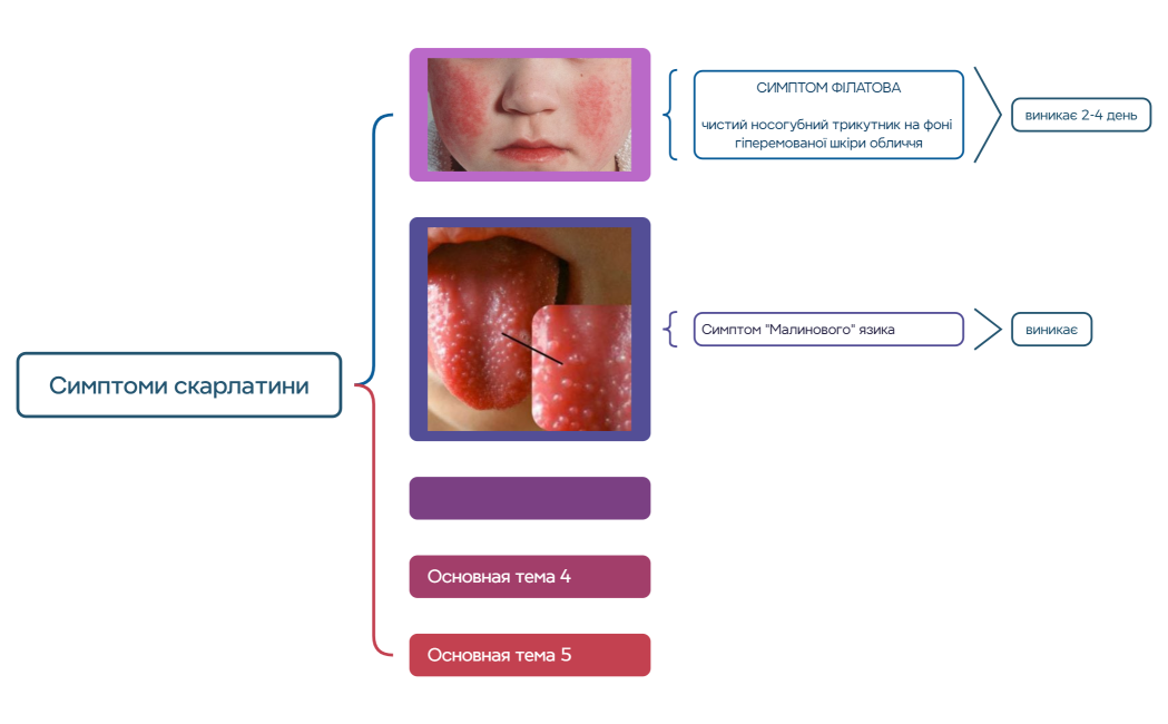 Ментальная карта