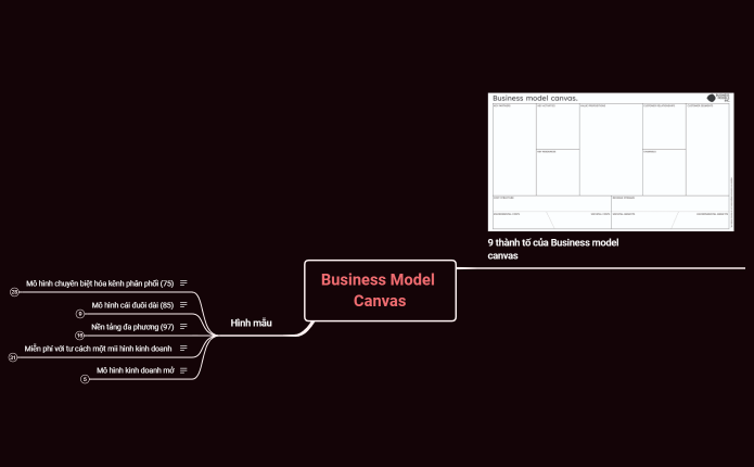 Business Model Canvas