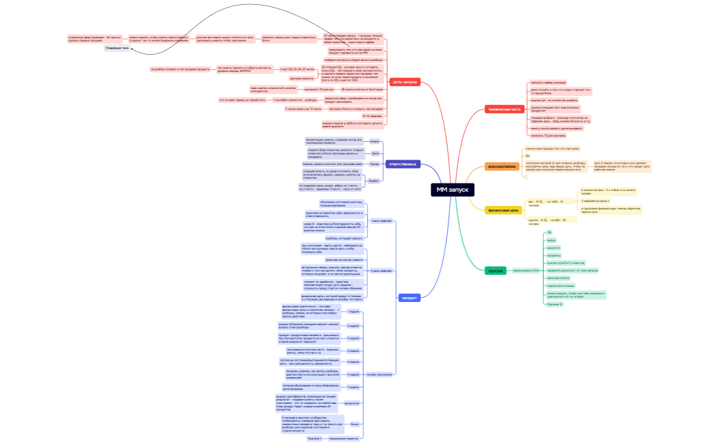 стратегия ММ