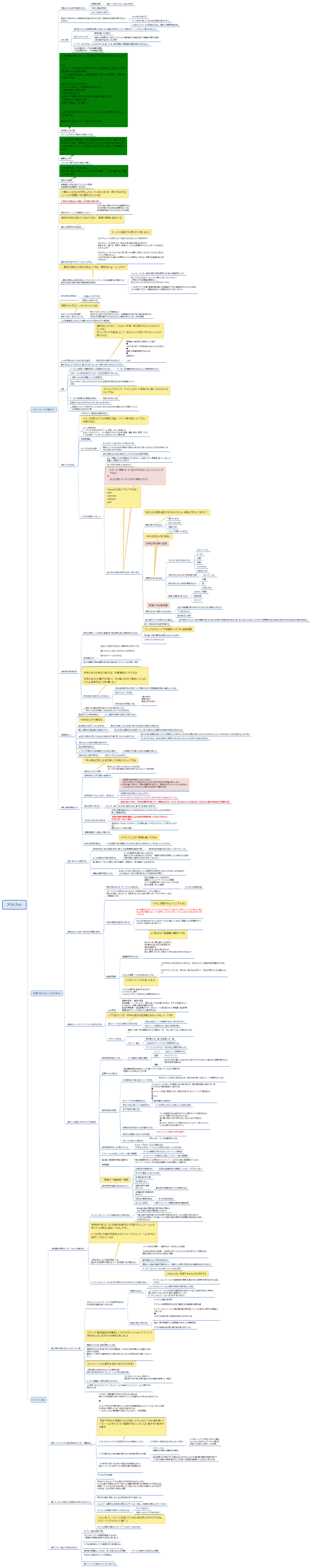 正月本アウトプット