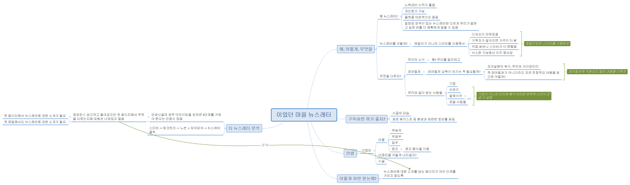 이었던 마을 뉴스레터