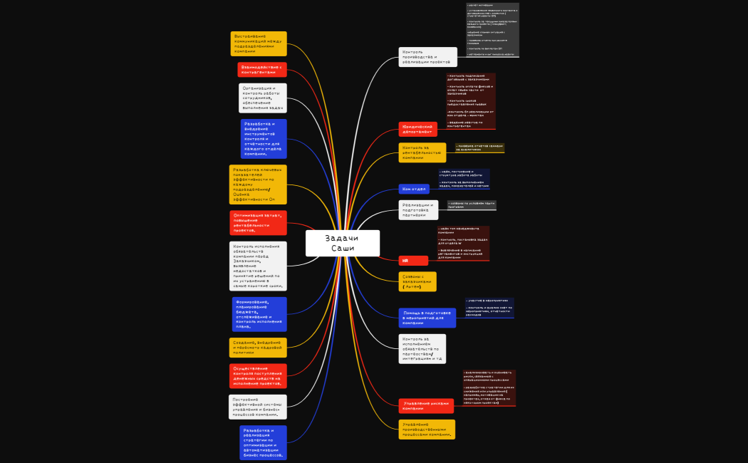 Задачи Саши