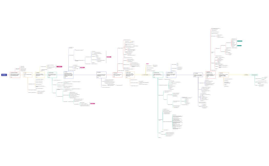 май 24 WB Seller