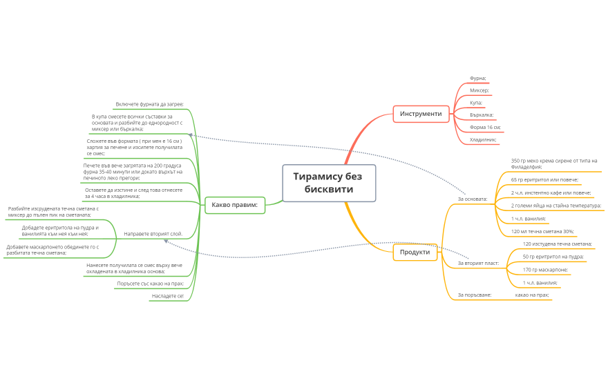 Тирамису без бисквити