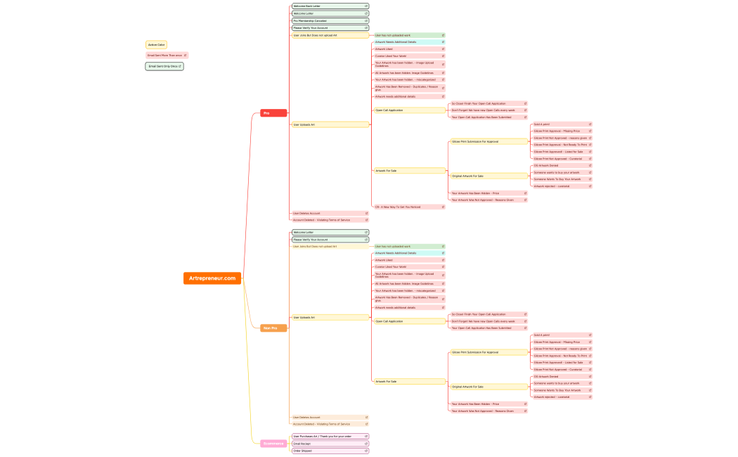 Artrepreneur_life_of_user_emails