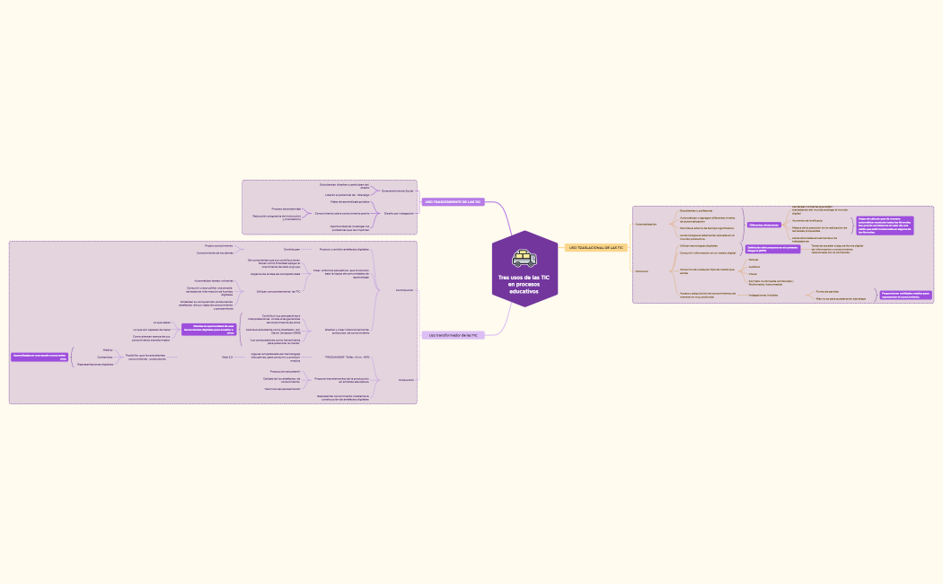 Tres usos de las TIC en procesos educativos 
