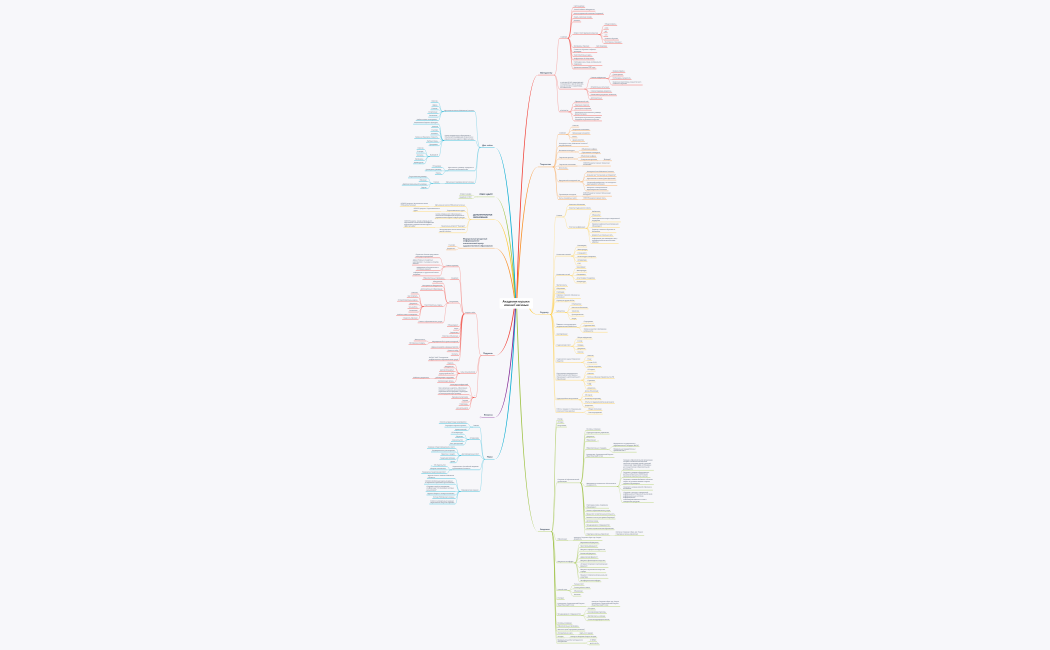 Академии музыки имени Гнесиных