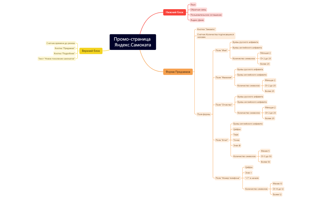 Промо-страница Яндекс.Самоката