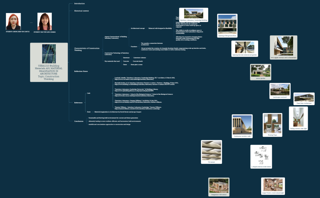 T3-CHP1 -GRP5 Mind map