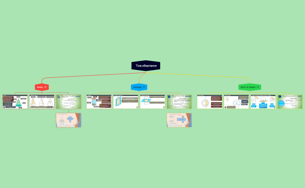 Тіла обертання