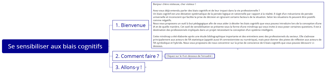 Se sensibiliser aux biais cognitifs