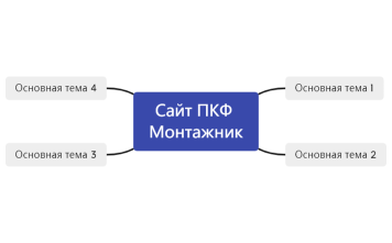 Сайт ПКФ Монтажник