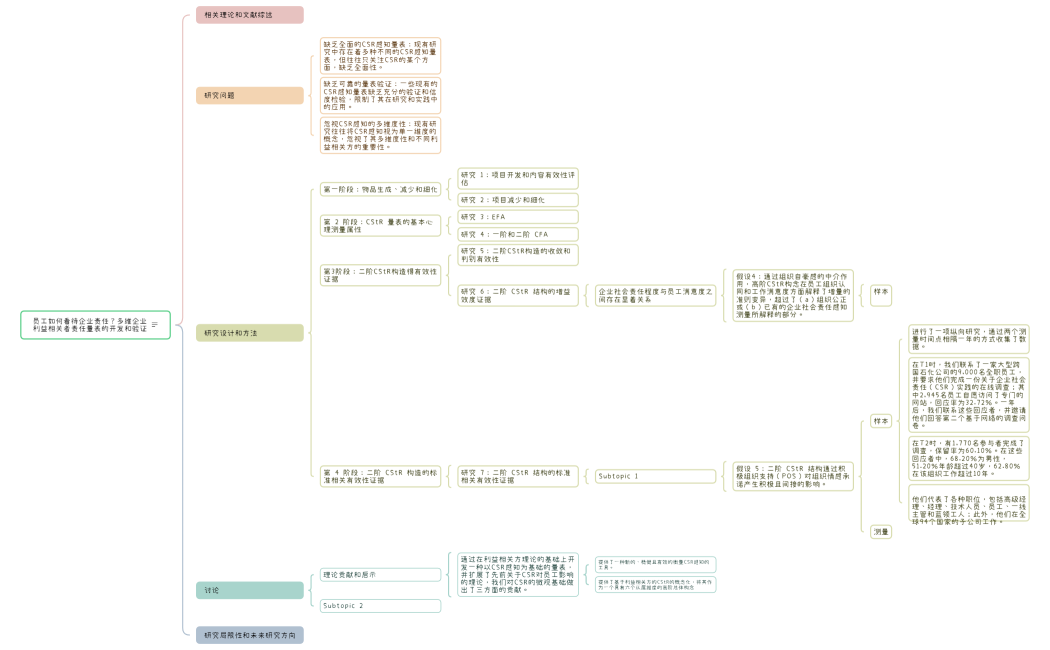 员工如何看待企业责任？多维企业利益相关者责任量表的开发和验证