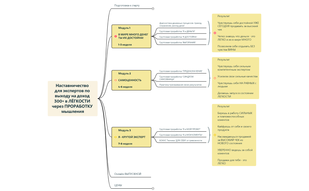 Центральная  тема.xmind