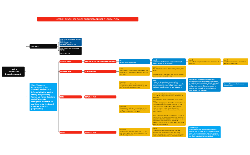 LEVEL 6 LIFETOOL #9 Broken Equipment.xmind