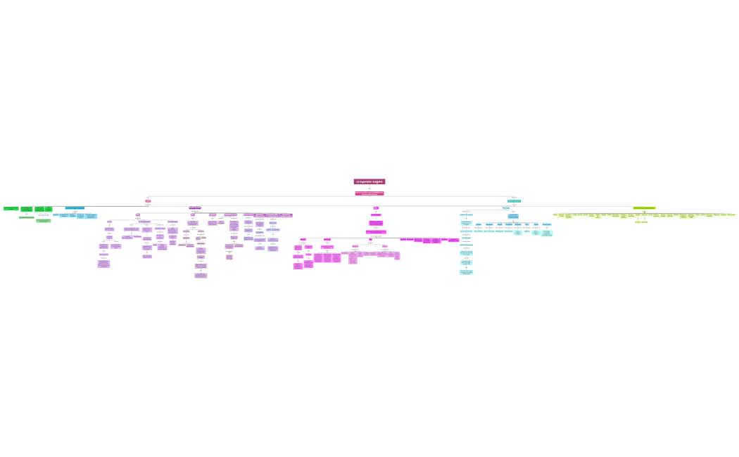 Exploración subjetiva