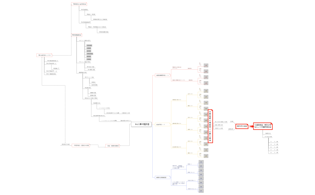 　R4人事中間評価