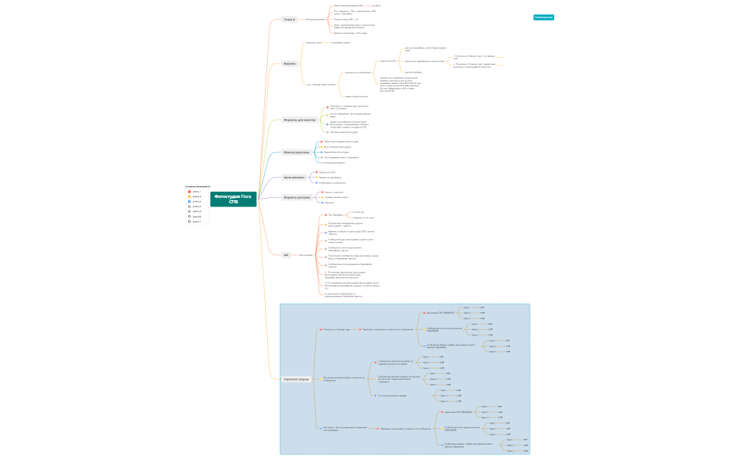 Фотостудия Flora СПБ