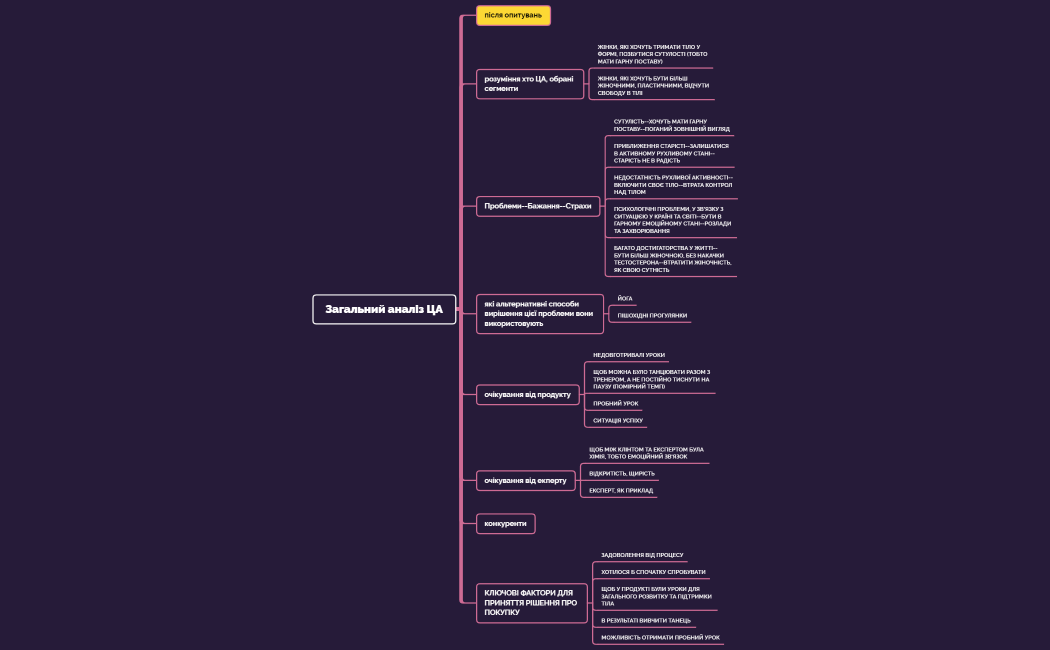 Загальний аналіз ЦА