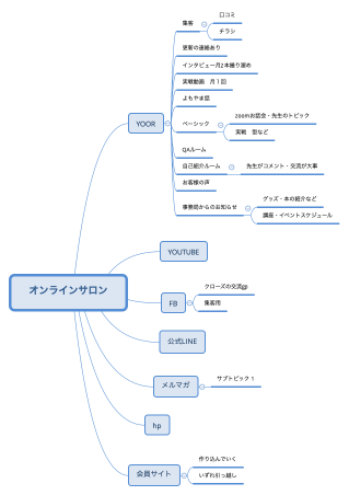 オンラインサロン