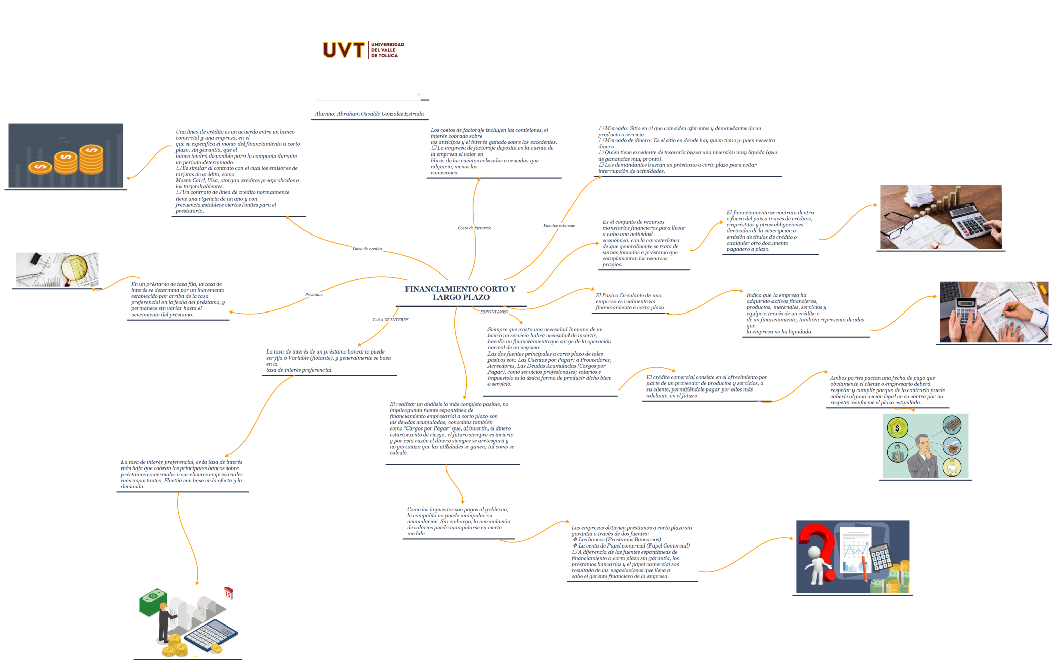 FINANCIAMIENTO CORTO Y LARGO PLAZO