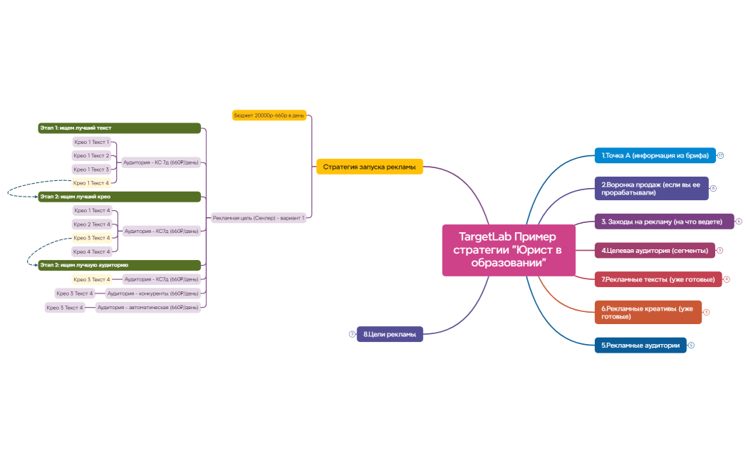 TargetLab Пример стратегии Юрист в образовании