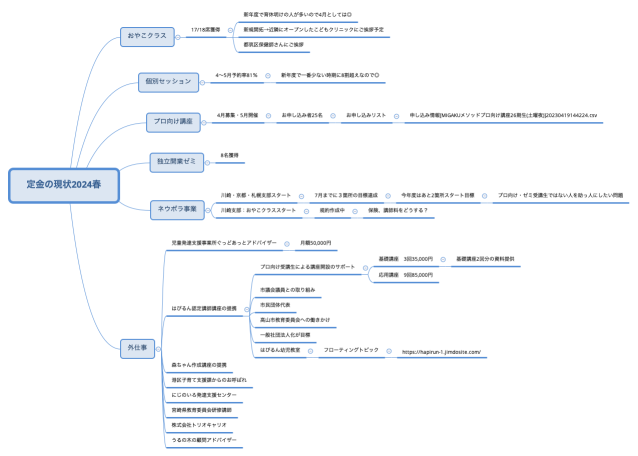 定金の現状2024春