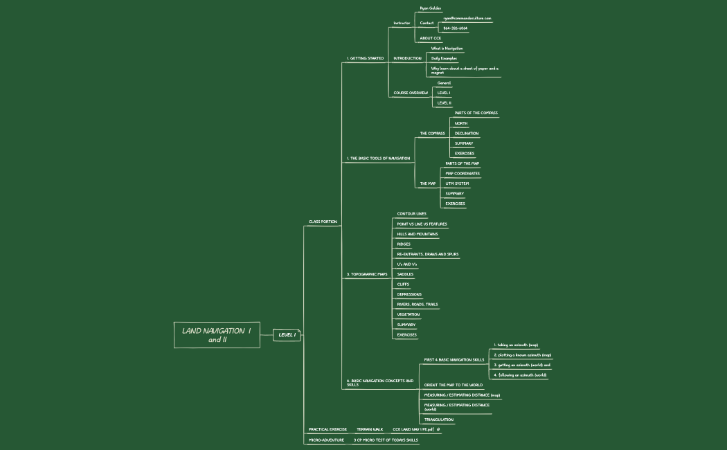 LAND NAVIGATION  I and II