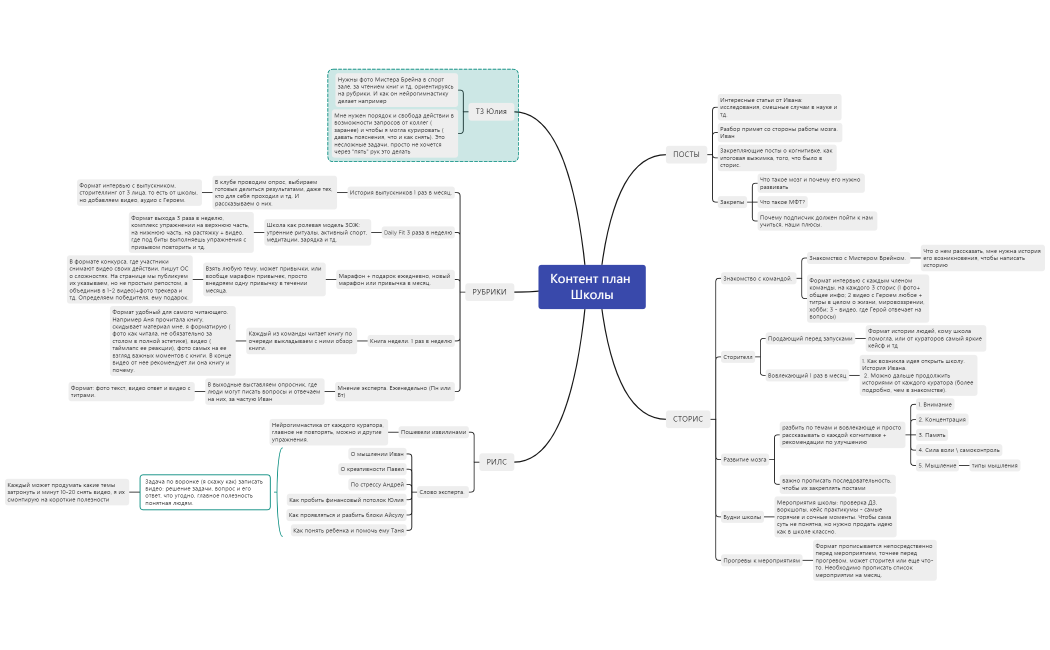 Контент план Школы