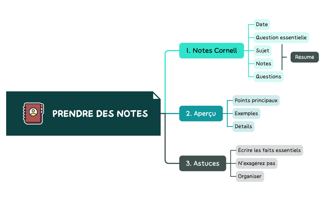 Prendre des notes