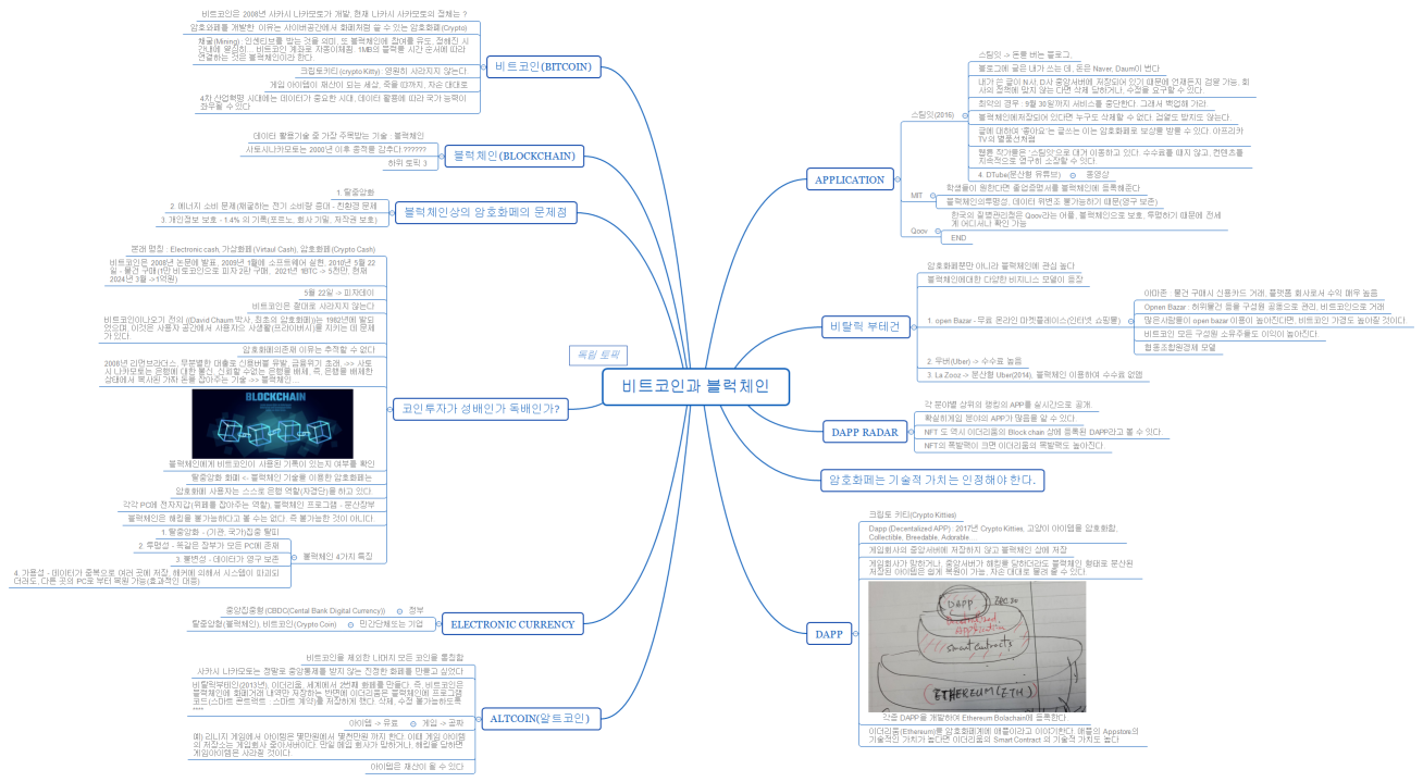 Bitcoin and Blockchain