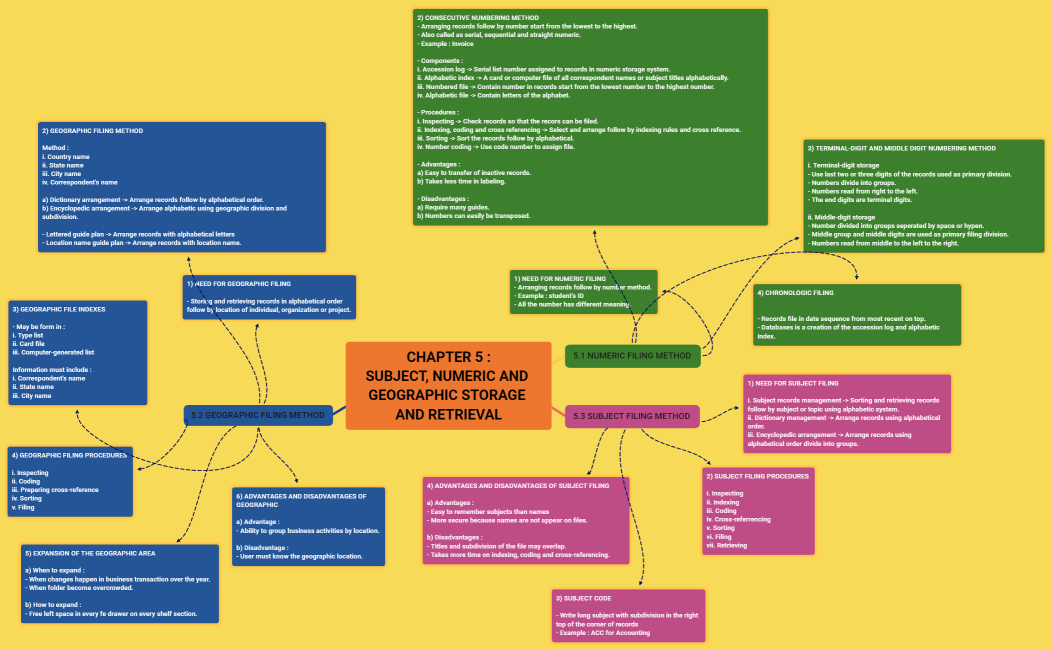 CHAPTER 5   SUBJECT, NUMERIC AND GEOGRAPHIC STORAGE AND RETRIEVA-221225015010