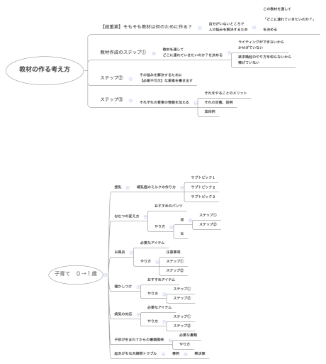 教材の作る考え方