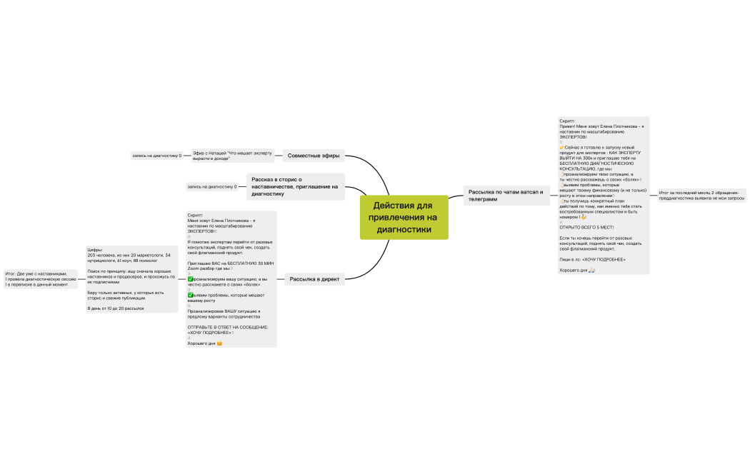 Действия для привлечения на диагностики