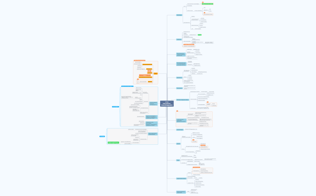 ST 22 Referatsleiter Entwicklungspolitik.xmind